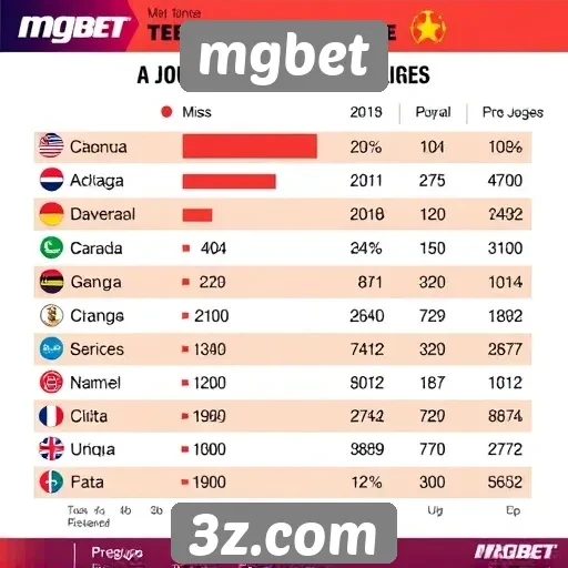 Estatísticas sobre jogos populares no mgbet